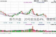 期市开盘：20号胶涨超4%，橡胶涨超3%