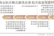 商业航天概念震荡反弹 航天智装涨超9%