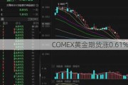 COMEX黄金期货涨0.61%