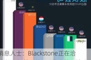 消息人士：Blackstone正在洽谈以35亿美元从EQT收购美国输油管股权