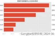 Gangtise投研日报 | 2024-06-05