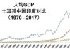 WGC：土耳其、中国、印度和哈萨克央行是今年迄今为止最大的黄金净买家