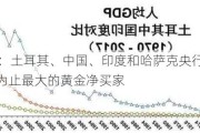 WGC：土耳其、中国、印度和哈萨克央行是今年迄今为止最大的黄金净买家