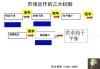 如何利用市场做空机制