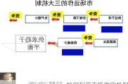 如何利用市场做空机制