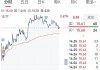 安洁科技(002635.SZ)：2023年度权益分派10派3元 股权登记日6月7日