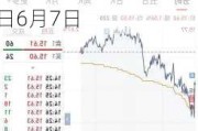 安洁科技(002635.SZ)：2023年度权益分派10派3元 股权登记日6月7日