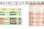 众安在线(06060.HK)1至5月原保险保费收入总额约124亿元