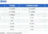 沪深股通|千红制药5月17日获外资卖出0.10%股份