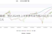 ST联络：预计2024年上半年净利润亏损2.6亿元~3.8亿元