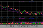 光大期货：6月5日能源化工日报