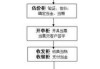 如何根据股票的买卖订单流揭示市场深度