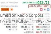 Emerson Radio Corporation盘中异动 股价大跌5.62%