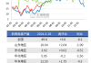 沥青：供应增加需求疲软，关注原油价格变动