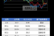 沥青：供应增加需求疲软，关注原油价格变动