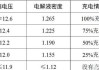 汽车电池的正常电压范围是多少？