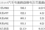 汽车电池的正常电压范围是多少？