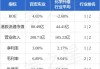 百宏实业(02299.HK)10月4日耗资5.6万港元回购1.4万股