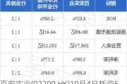 百宏实业(02299.HK)10月4日耗资5.6万港元回购1.4万股