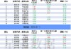 沪深股通|南网科技8月2日获外资卖出0.08%股份