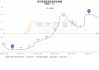 珠江啤酒(002461.SZ)：2023年度权益分派10派1.25元 股权登记日6月6日