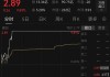 恒和集团盘中异动 股价大涨5.23%报0.181港元