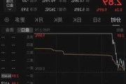 恒和集团盘中异动 股价大涨5.23%报0.181港元