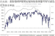 巴克莱：美联储RRP使用规模持稳意味着今年可能出现准备金稀缺