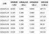 VESYNC7月25日耗资约64.64万港元回购15万股