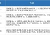 新三板创新层公司海湾股份新增专利信息授权：“一种阻尼缓冲吊耳”