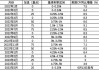 Pimco预计日本央行今年将再加息两次 日债回报率料将提升