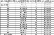 Pimco预计日本央行今年将再加息两次 日债回报率料将提升