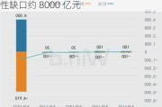 央行公开市场操作回归“地量”：7 月流动性缺口约 8000 亿元