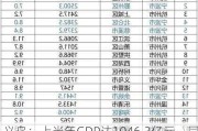 义乌：上半年GDP达1046.3亿元，同比增长7.4%