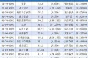 超500家A股公司披露了！越来越多现金分红成亮点