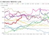 SMM0#锌：6 月 6 日价格环比-20 元/吨，库存 19.97 万吨