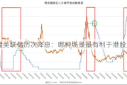 复盘美联储历次降息：哪种场景最有利于港股上涨？