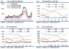 国内期货收盘 集运欧线涨超5%