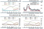 国内期货收盘 集运欧线涨超5%