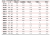 光大期货：7月10日能源化工日报