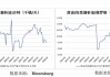 EIA报告揭示原油库存下降：美油产量稳于1310万桶/日，低硫燃料油裂解价上涨