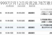 康基医疗(099***)7月12日斥资28.78万港元回购5万股