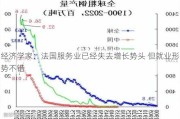 经济学家：法国服务业已经失去增长势头 但就业形势不错