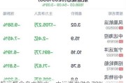 航运概念盘中跳水，中远海发跌0.78%