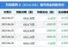 和铂医药-B(02142.HK)：预计中期溢利100万美元至150万美元