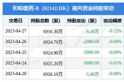 和铂医药-B(02142.HK)：预计中期溢利100万美元至150万美元