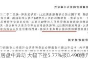 皇朝家居盘中异动 大幅下挫5.77%报0.490港元