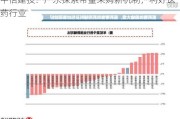 中信建投：广东探索带量采购新机制，利好医药行业