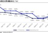 超200款万能险发布6月份结算利率：135款产品结算利率在3%及以上