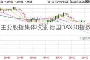 欧洲主要股指集体收涨 德国DAX30指数涨0.45%